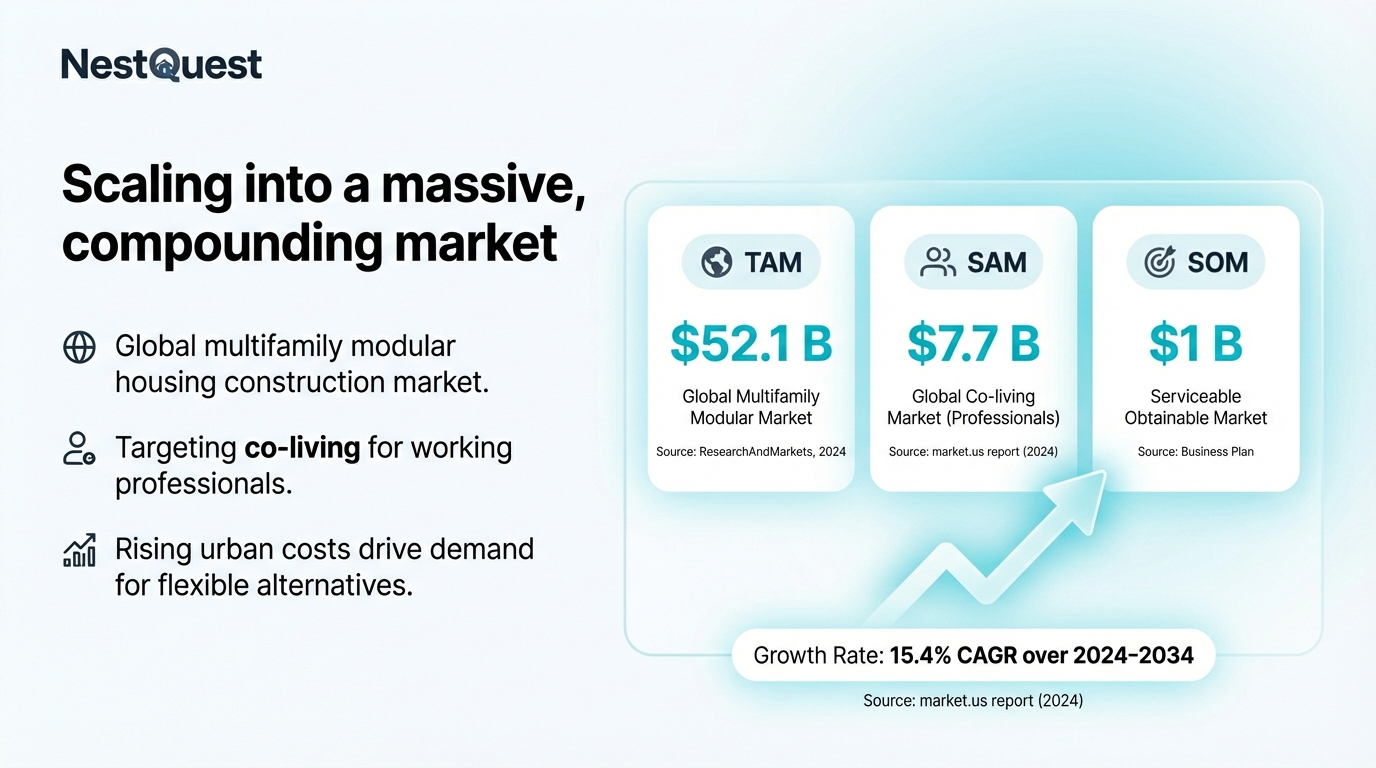 Scaling into a massive, compounding market - NestQuest