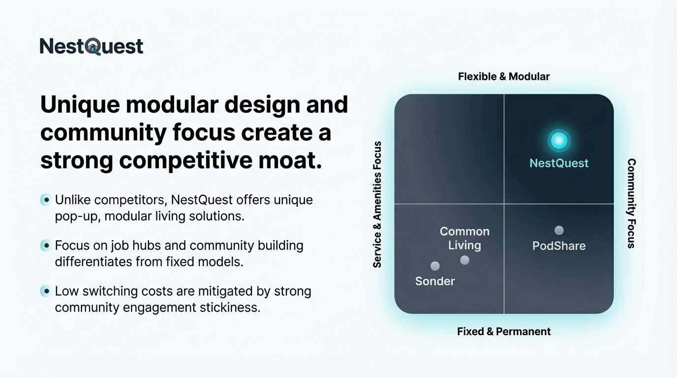 Moat versus legacy incumbents - NestQuest