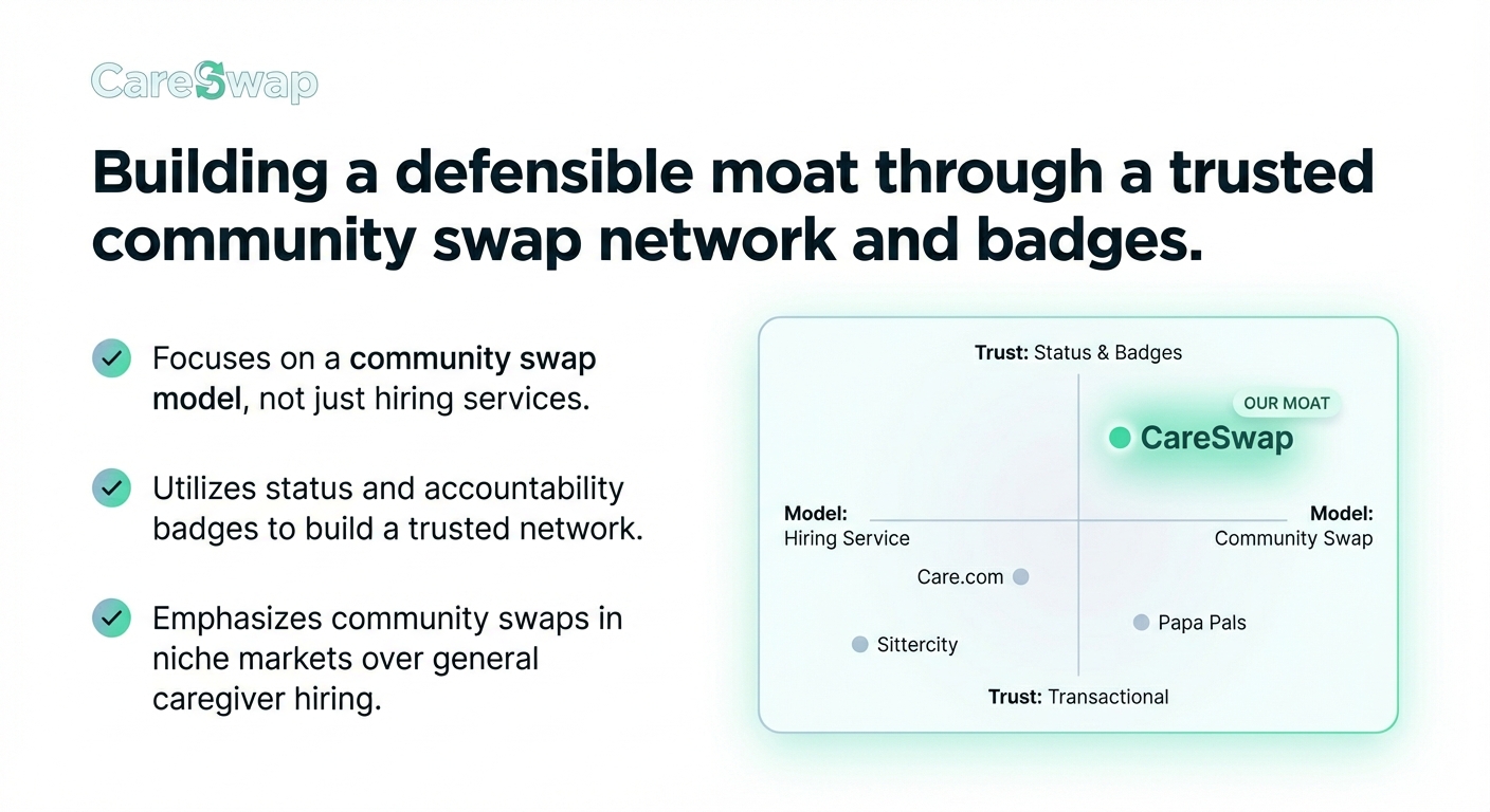 Moat versus legacy incumbents - CareSwap