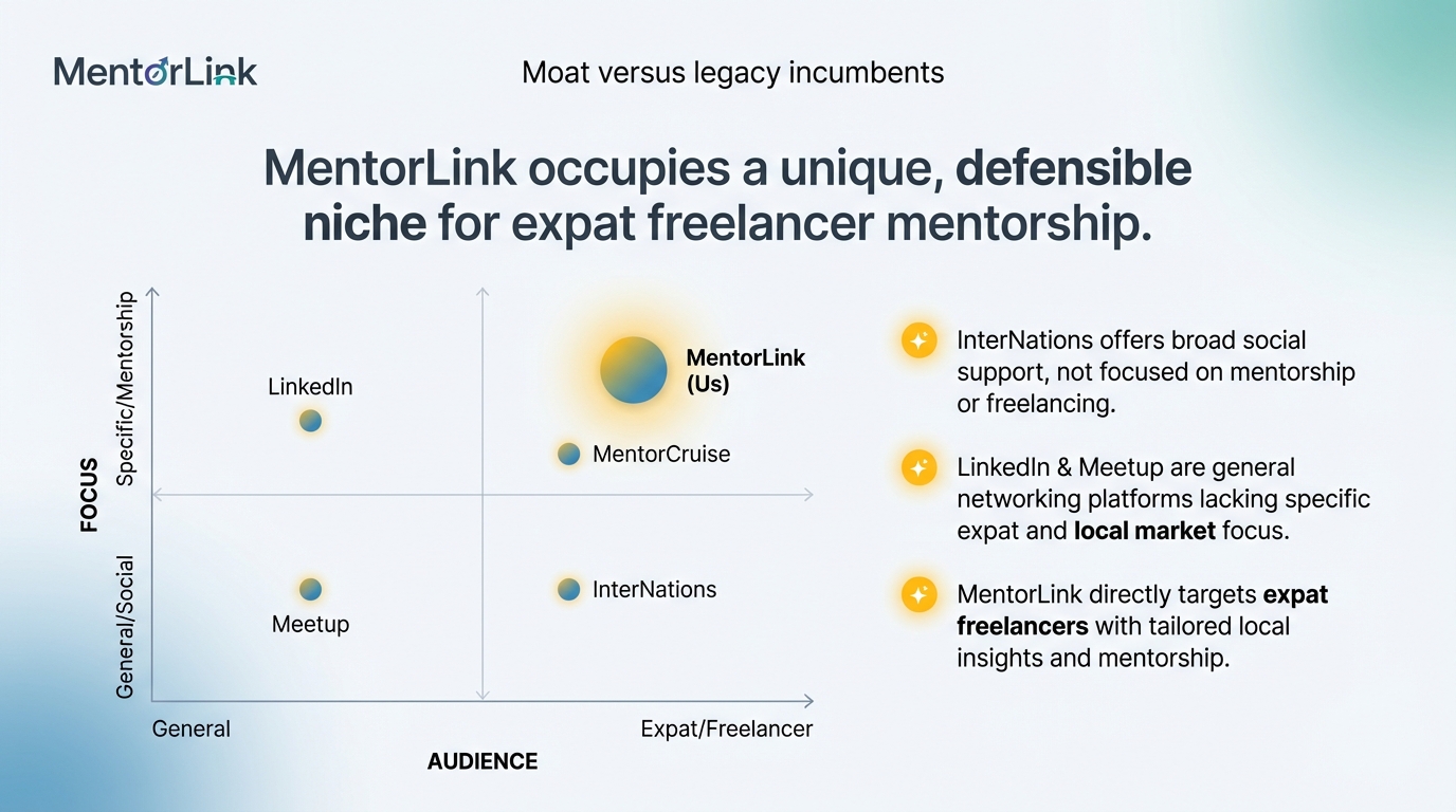 Moat versus legacy incumbents - MentorLink