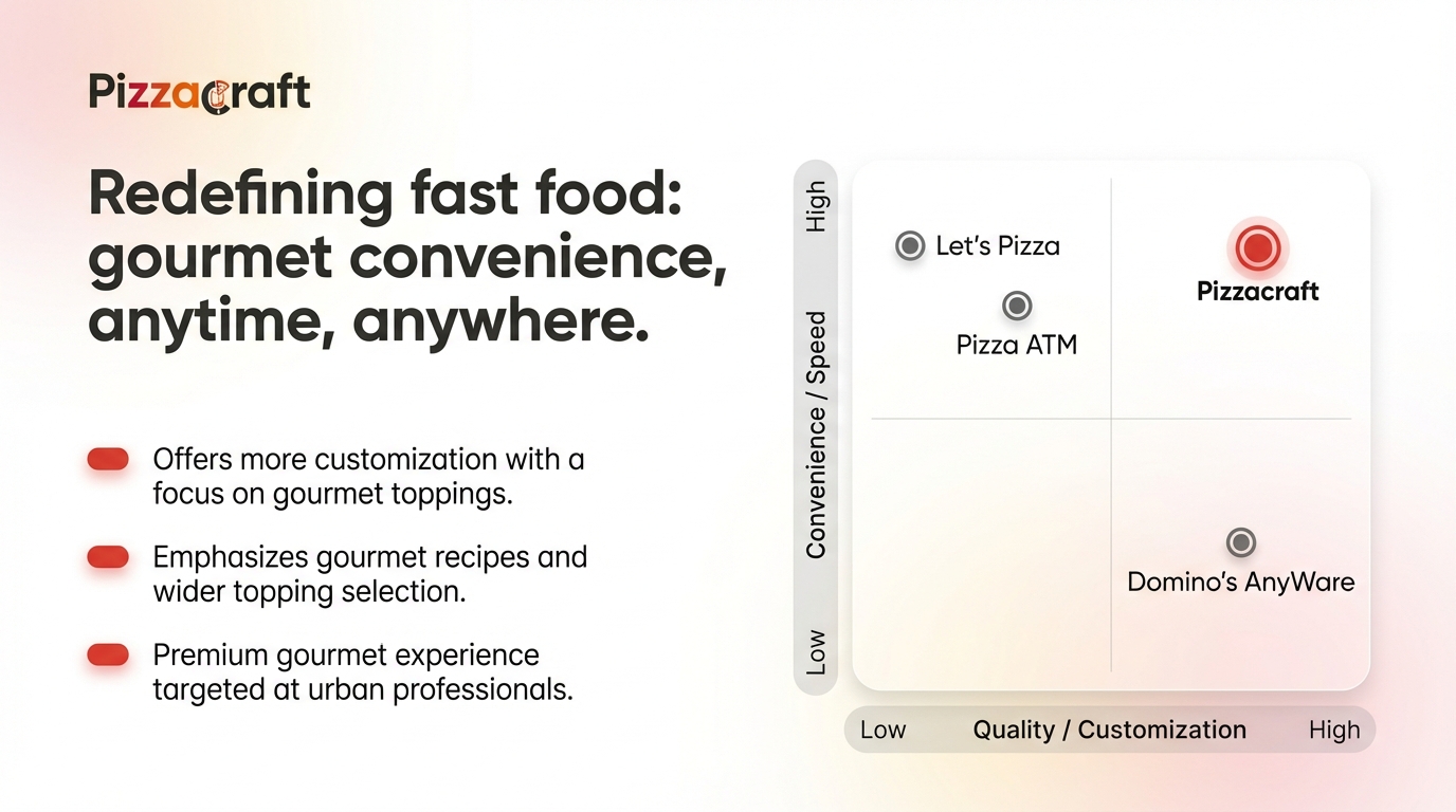 Moat versus legacy incumbents - Pizzacraft