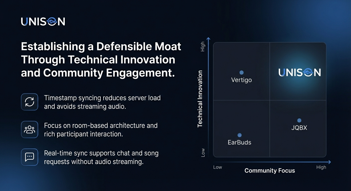 Moat versus legacy incumbents - UNISON
